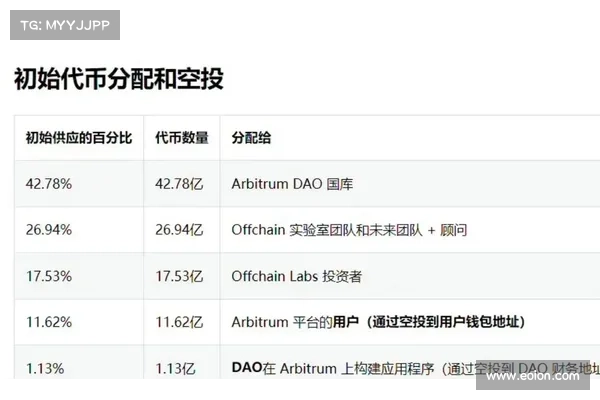 L2 解读》Arbitrum 若把握代币良机,有可能成为 Layer2 的王者 L2 解读》Arbitrum 若把握代币良机,有可能成为 Layer2 的王者