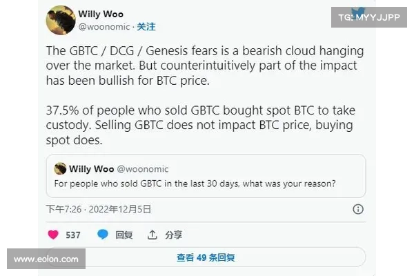 灰度比特币信托折价265,破历史新低 灰度比特币信托折价265,破历史新低