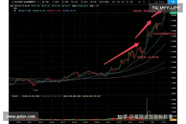 手机挖矿》Core DAO启动主网空投爆红,火必、OKX等将开放交易 手机挖矿》Core DAO启动主网空投爆红,火必、OKX等将开放交易